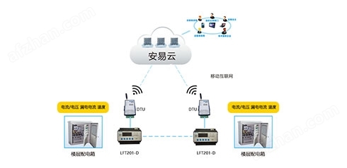广东智慧用电安全管理系统